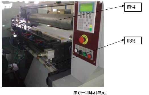 Application of Profibus bus solution in flexographic printing machine